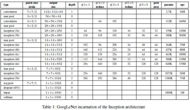 GoogLeNet_Inception_architecture