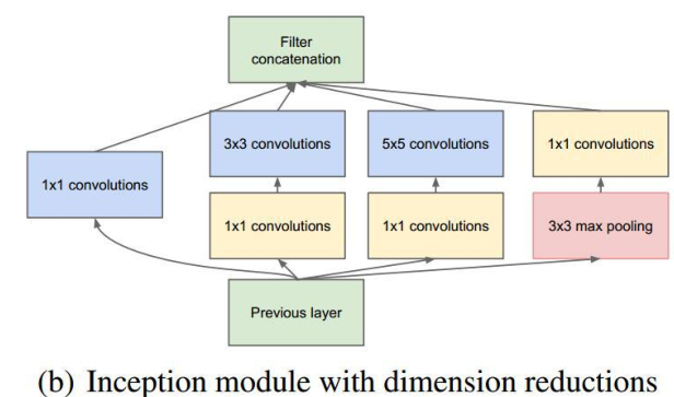 Inception_improve