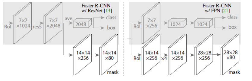 MaskRCNNVersion