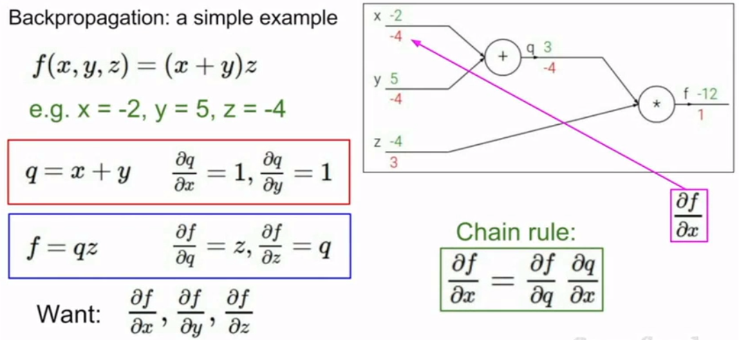 backPropagation