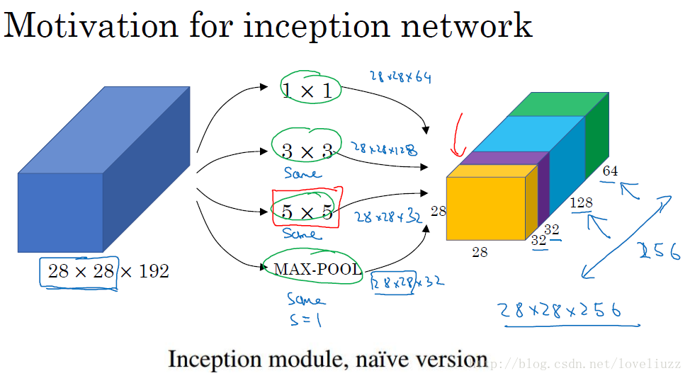 inceptionnaiveversion