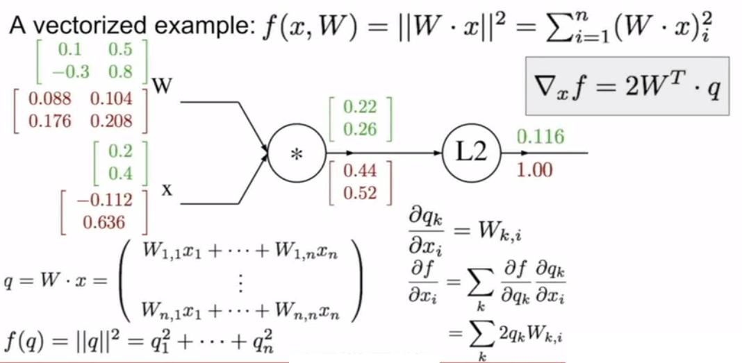 matrixDescent