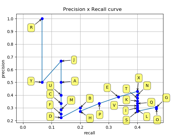 precision_recall_example_1_mAP2010before