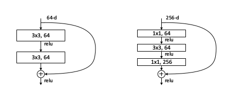 resnet1