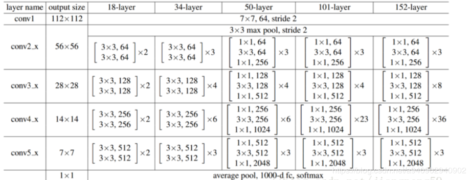 resnetStructure