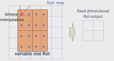 roialign2