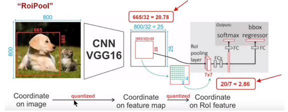 roipoolingmisalignment