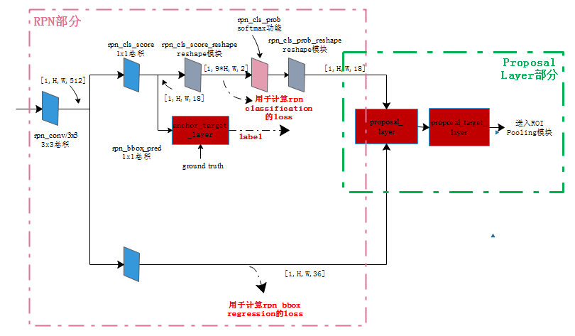 rpn_classification_box_regerssion