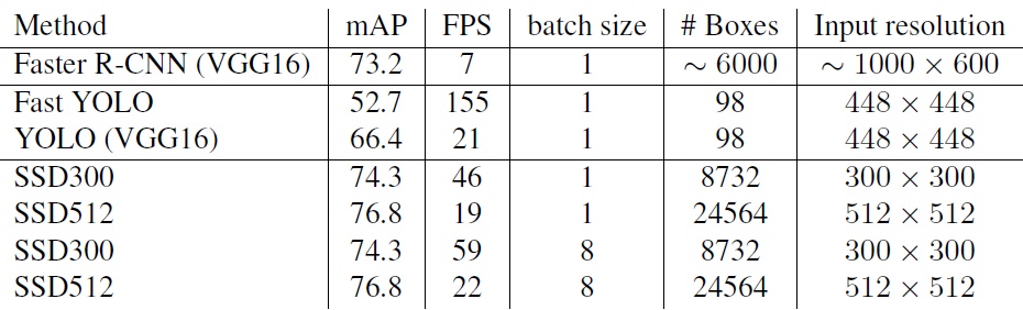 ssd_evaluate2