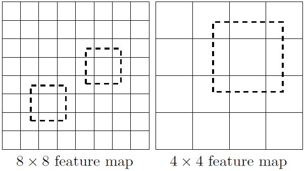 ssdfeaturemap