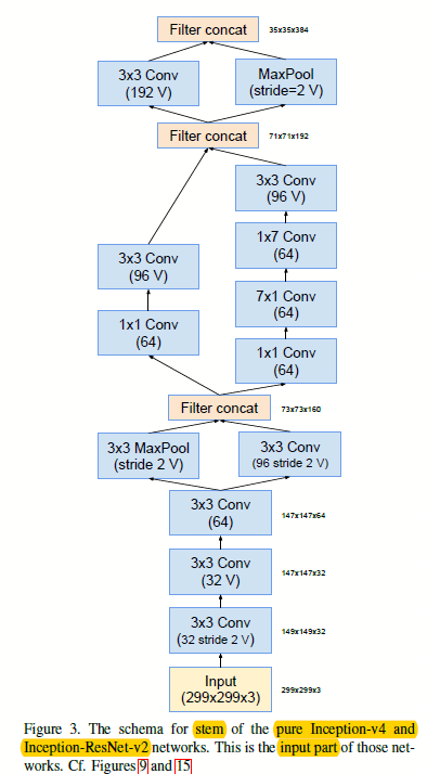 stemOfInceptionV4